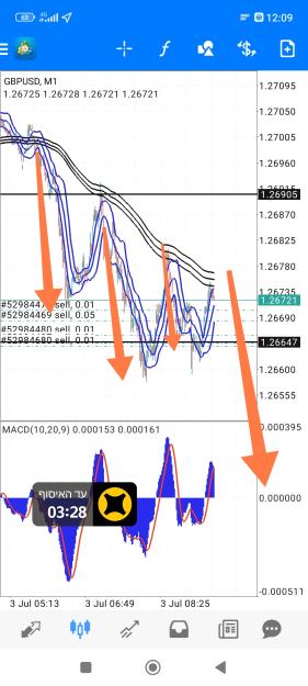 Click to Enlarge

Name: Screenshot_2023-07-03-12-09-15-130_net.metaquotes.metatrader4-edit.jpg
Size: 777 KB