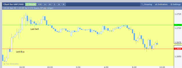 Click to Enlarge

Name: GBPUSD.png
Size: 9 KB