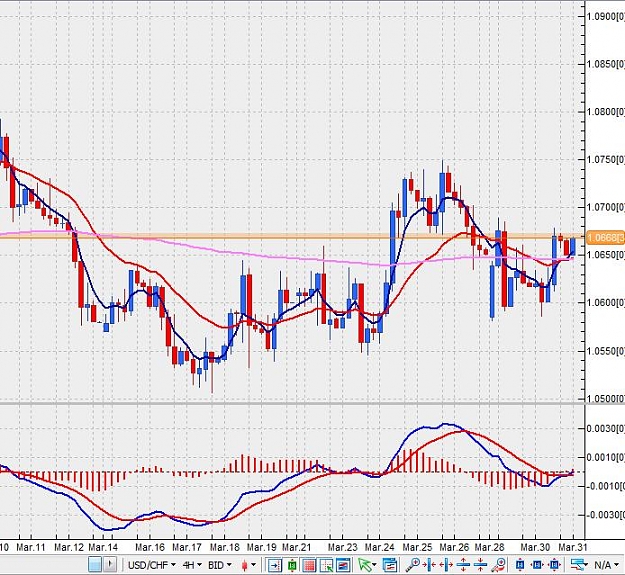 Click to Enlarge

Name: usdchf-4h-31032010-0200.jpg
Size: 96 KB