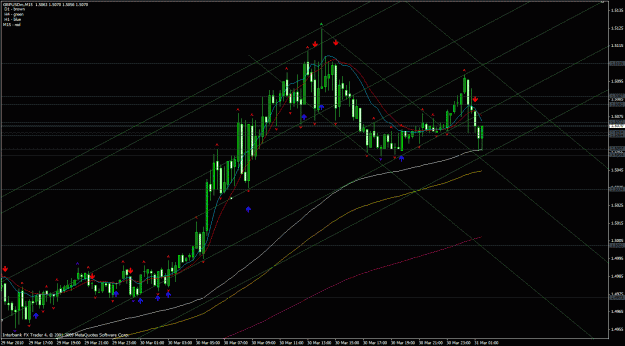 Click to Enlarge

Name: gbp usd m15.gif
Size: 40 KB