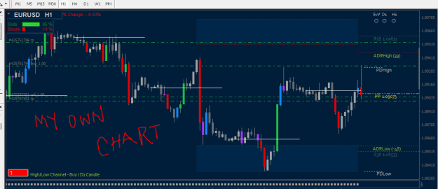 Click to Enlarge

Name: MY OWN CHART.PNG
Size: 15 KB