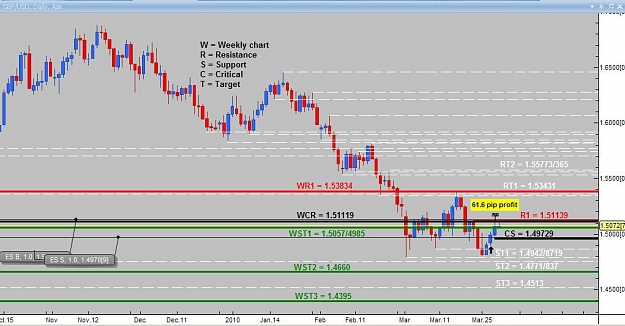 Click to Enlarge

Name: Daily analysis GBPUSD.jpg
Size: 79 KB