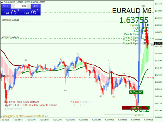 Click to Enlarge

Name: EURAUDM5.png
Size: 23 KB