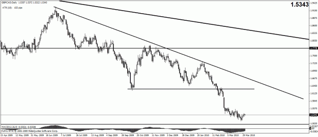 Click to Enlarge

Name: gbpcad weekly.gif
Size: 19 KB