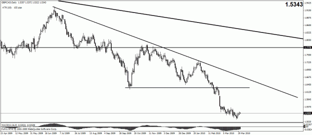Click to Enlarge

Name: gbpcad weekly.gif
Size: 19 KB