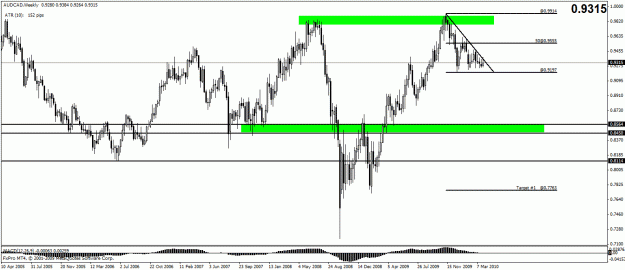 Click to Enlarge

Name: audcad.gif
Size: 23 KB