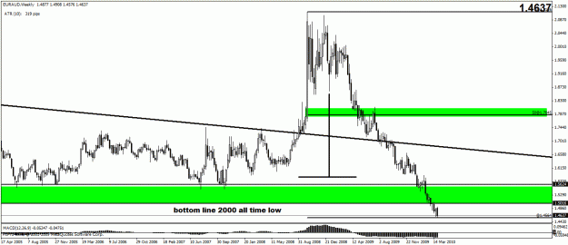 Click to Enlarge

Name: euraud weekly.gif
Size: 22 KB