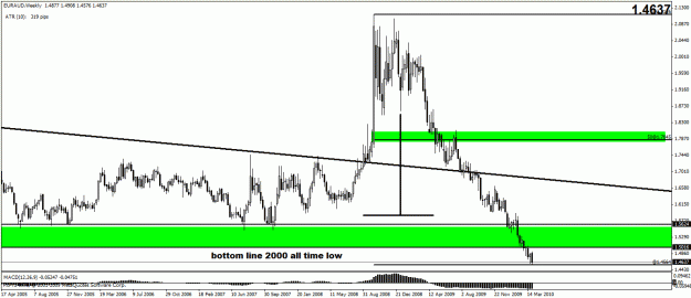 Click to Enlarge

Name: euraud weekly.gif
Size: 22 KB