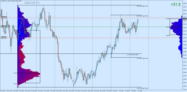 Click to Enlarge

Name: NZDCHFH1.png
Size: 43 KB