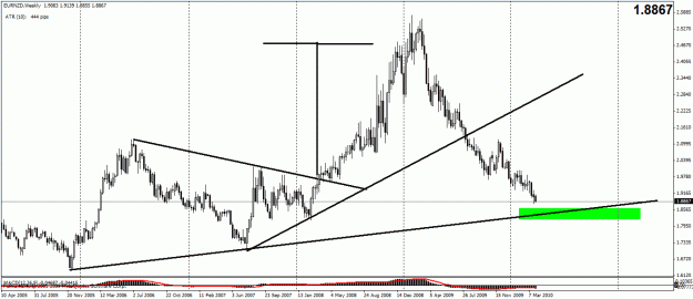 Click to Enlarge

Name: eurnzd weekly.gif
Size: 23 KB