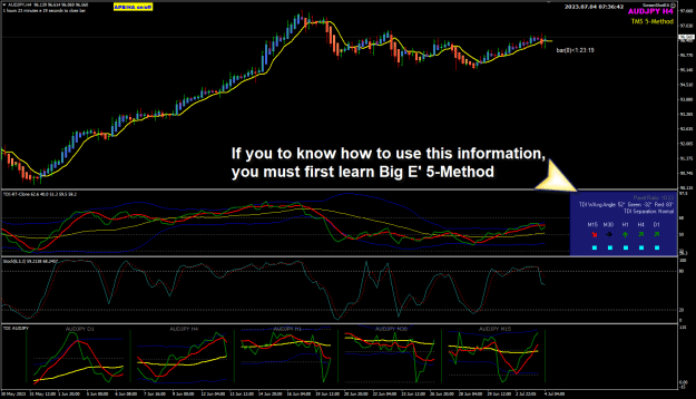Click to Enlarge

Name: AJ Jul04 H4 update post-RBA 4-7-2023 3-36-44 pm.png
Size: 44 KB
