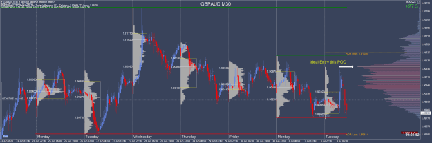 Click to Enlarge

Name: GBPAUDM30.png
Size: 69 KB