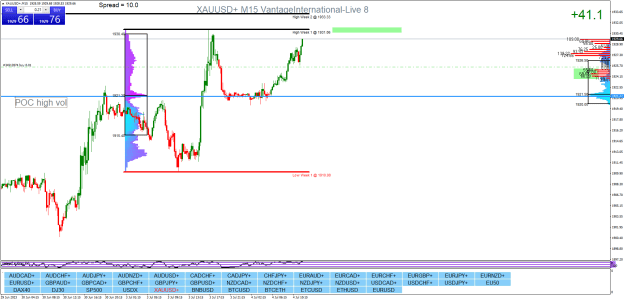 Click to Enlarge

Name: XAUUSD+M15.png
Size: 34 KB