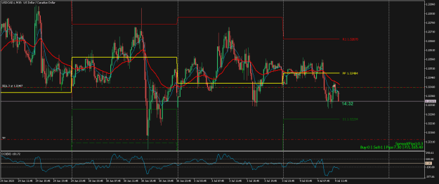Click to Enlarge

Name: USDCAD.iM15.png
Size: 24 KB