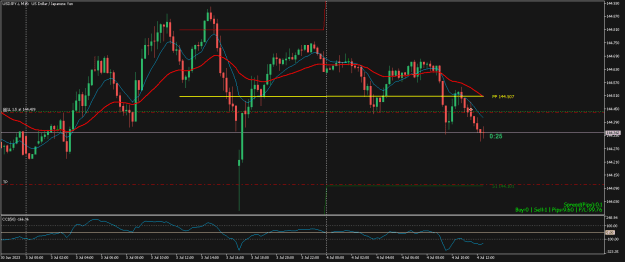 Click to Enlarge

Name: USDJPY.iM15.png
Size: 18 KB