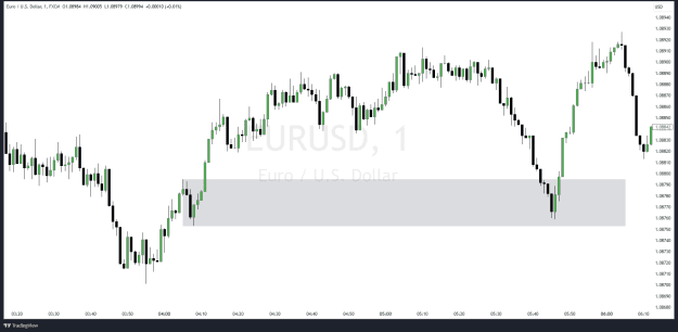 Click to Enlarge

Name: EURUSD_2023-07-04_09-30-07.png
Size: 51 KB