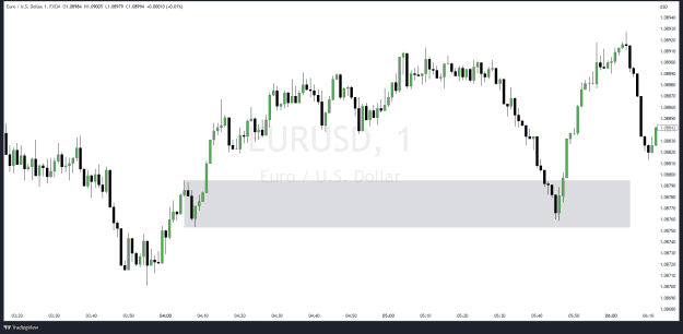 Click to Enlarge

Name: EURUSD_2023-07-04_09-30-07.png
Size: 51 KB