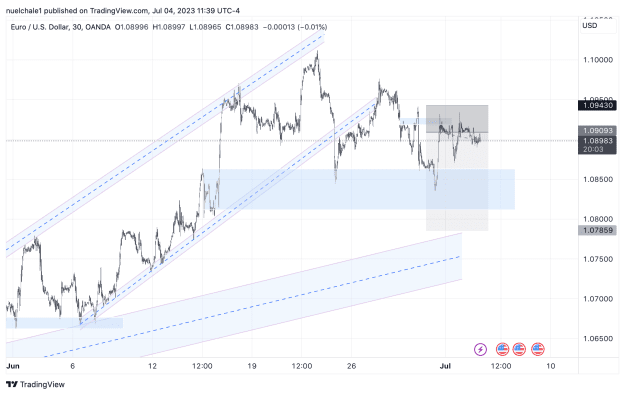 Click to Enlarge

Name: EURUSD_2023-07-04_16-39-57.png
Size: 92 KB