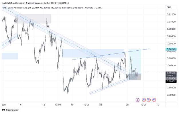 Click to Enlarge

Name: USDCHF_2023-07-04_16-40-15.png
Size: 87 KB