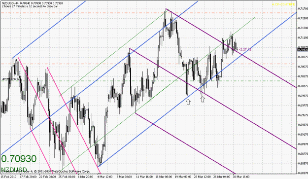 Click to Enlarge

Name: nzdusd-033010-1.gif
Size: 36 KB