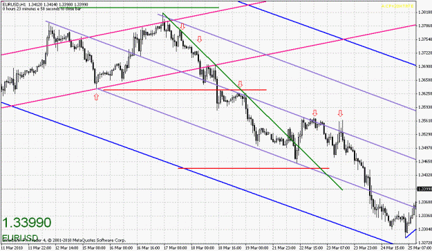 Click to Enlarge

Name: eurusd-033010-1.gif
Size: 28 KB