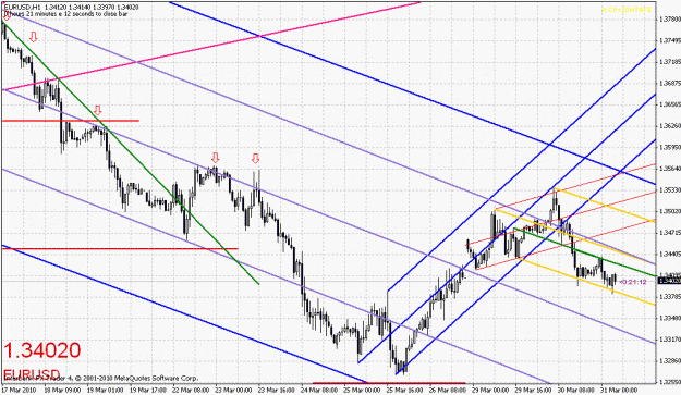 Click to Enlarge

Name: eurusd-033010-4.gif
Size: 32 KB