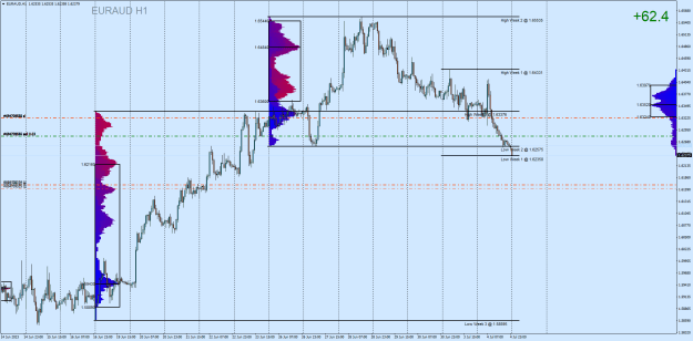 Click to Enlarge

Name: EURAUDH1.png
Size: 39 KB