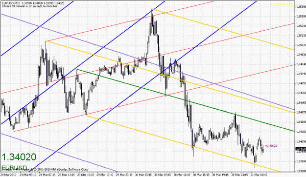 Click to Enlarge

Name: eurusd-033010-5.gif
Size: 32 KB