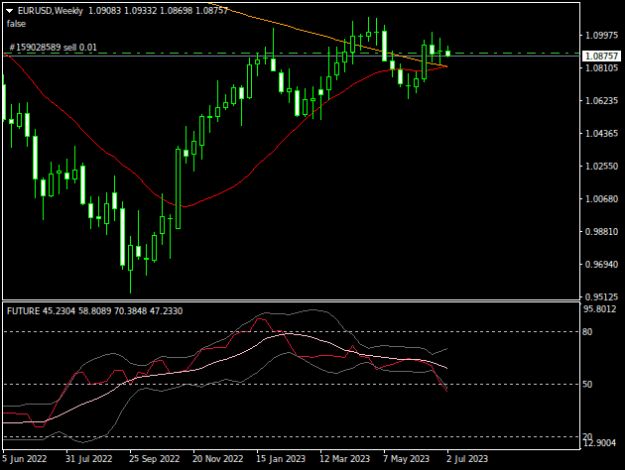 Click to Enlarge

Name: EURUSDWeekly.png
Size: 10 KB