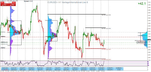 Click to Enlarge

Name: EURUSD+H1.png
Size: 53 KB