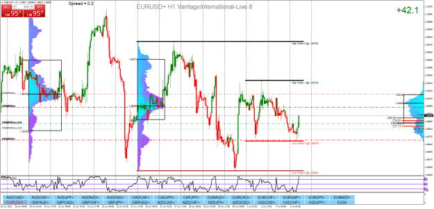 Click to Enlarge

Name: EURUSD+H1.png
Size: 53 KB