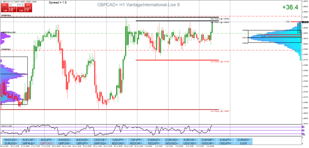 Click to Enlarge

Name: GBPCAD+H1.png
Size: 43 KB