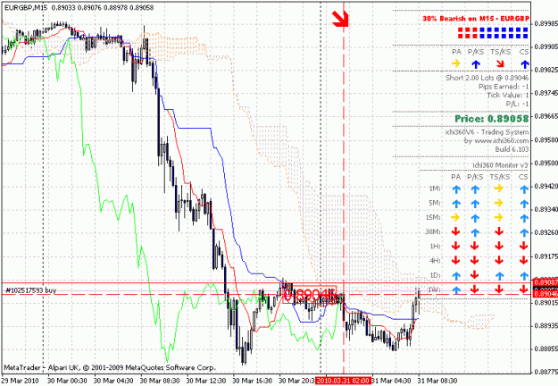 Click to Enlarge

Name: eurgbp 31032010.gif
Size: 29 KB