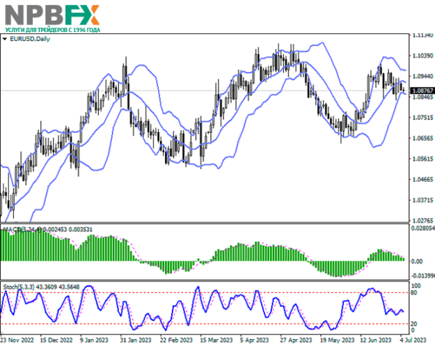 Click to Enlarge

Name: EURUSD050723-22.png
Size: 53 KB