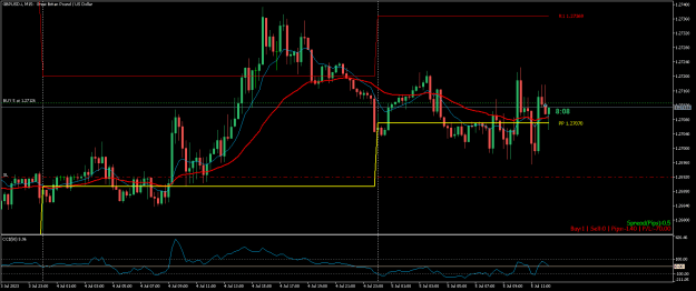 Click to Enlarge

Name: GBPUSD.iM15.png
Size: 18 KB