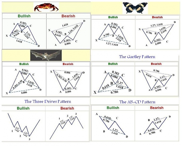 Click to Enlarge

Name: 2010-02-18_Harmonic Pattern.jpg
Size: 108 KB