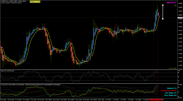 Click to Enlarge

Name: GC Jul 05 H1 price pull bakl 50pips 5-7-2023 7-41-18 pm.png
Size: 32 KB