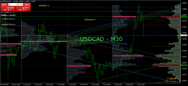 Click to Enlarge

Name: USDCADM30.png
Size: 40 KB