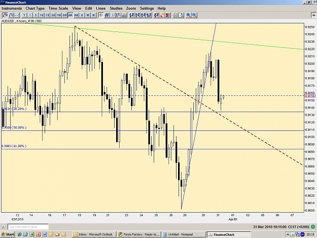 Click to Enlarge

Name: AUDUSD-4H.JPG
Size: 118 KB