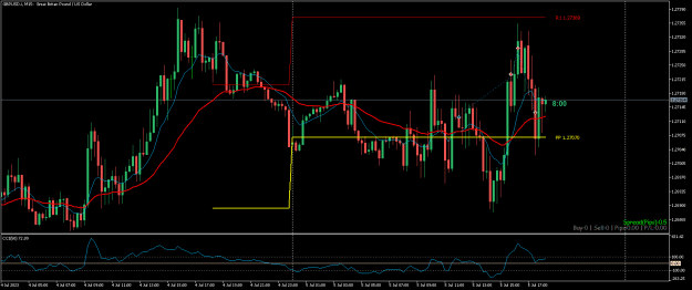 Click to Enlarge

Name: GBPUSD.iM15.png
Size: 20 KB