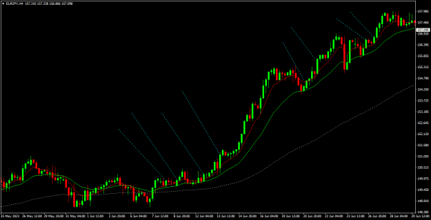 Click to Enlarge

Name: eurjpy example.png
Size: 16 KB