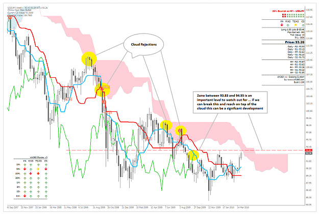Click to Enlarge

Name: USDJPY_Weekly_310310.png
Size: 93 KB