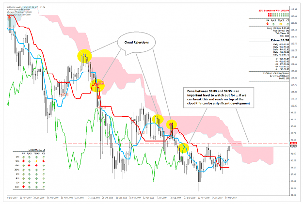 Click to Enlarge

Name: USDJPY_Weekly_310310.png
Size: 93 KB