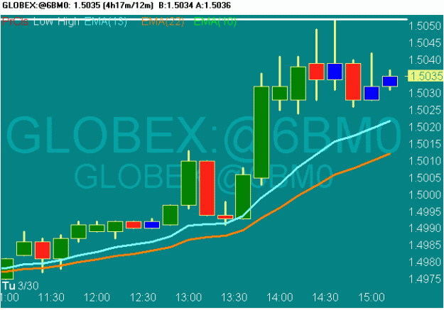 Click to Enlarge

Name: scr20100330 gbp fut.gif
Size: 14 KB