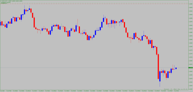 Click to Enlarge

Name: EURAUDM1.png
Size: 14 KB