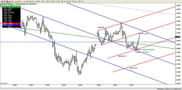 Click to Enlarge

Name: 31-03 eurusd.png
Size: 135 KB