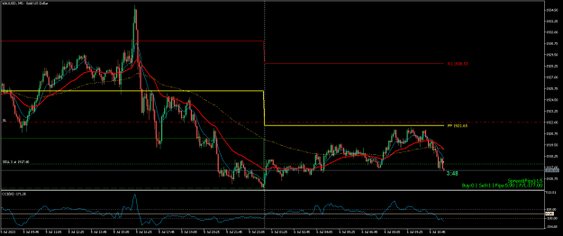 Click to Enlarge

Name: XAUUSDM5.png
Size: 21 KB