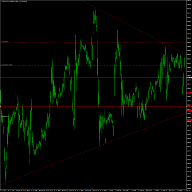 Click to Enlarge

Name: USDCHFM15.png
Size: 35 KB