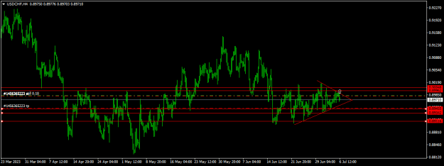 Click to Enlarge

Name: USDCHFH4.png
Size: 11 KB