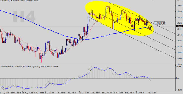 Click to Enlarge

Name: EURUSD-H4.png
Size: 19 KB